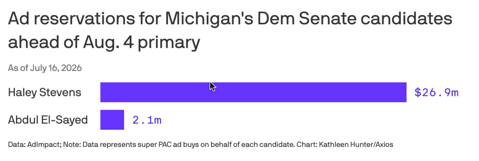 United States of America: ⚡️🇺🇸🗳️💰The super PAC United Democracy Project UDP , linked to the...